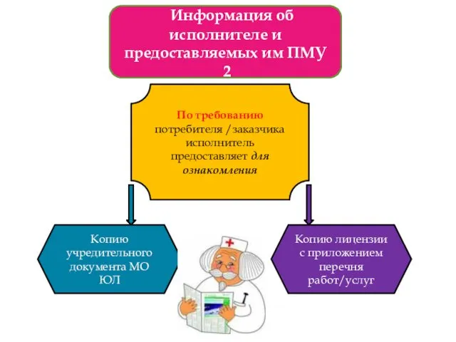 По требованию потребителя /заказчика исполнитель предоставляет для ознакомления Копию учредительного документа