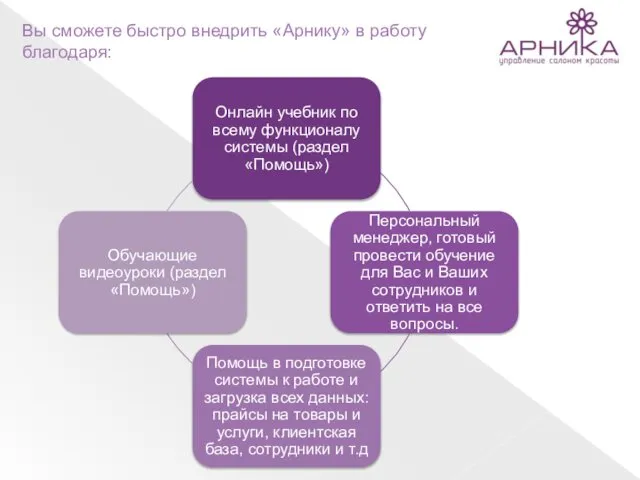 Вы сможете быстро внедрить «Арнику» в работу благодаря: