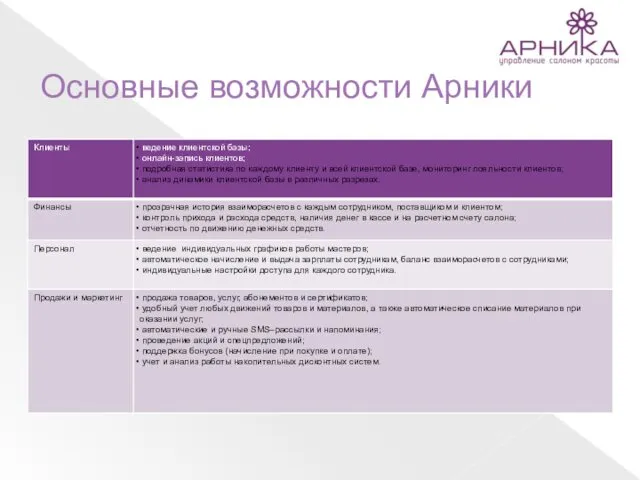 Основные возможности Арники