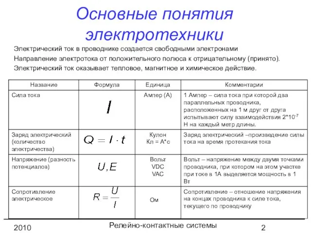 Релейно-контактные системы управления 2010 год Основные понятия электротехники Электрический ток в