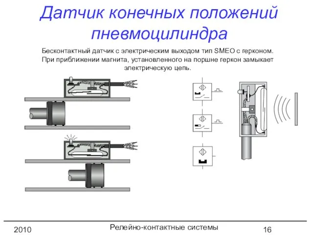 Релейно-контактные системы управления 2010 год Датчик конечных положений пневмоцилиндра Бесконтактный датчик