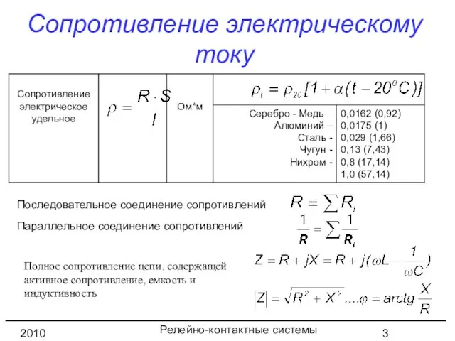 Релейно-контактные системы управления 2010 год Сопротивление электрическому току Полное сопротивление цепи,