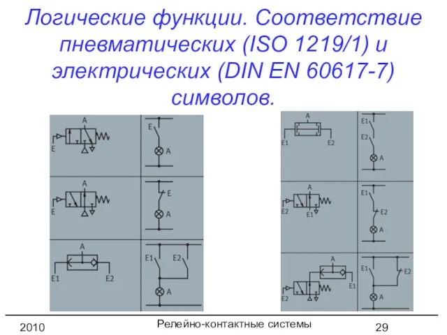 Релейно-контактные системы управления 2010 год Логические функции. Соответствие пневматических (ISO 1219/1)