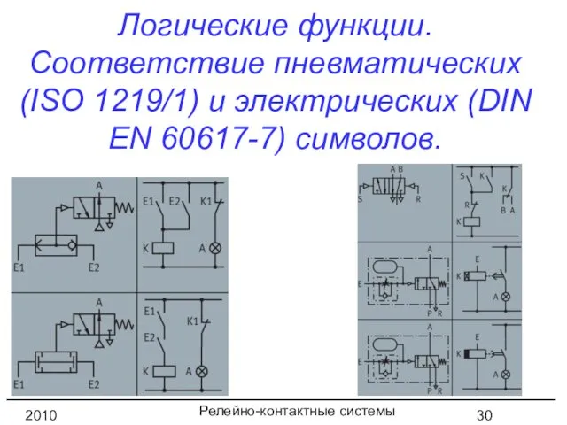 Релейно-контактные системы управления 2010 год Логические функции. Соответствие пневматических (ISO 1219/1)