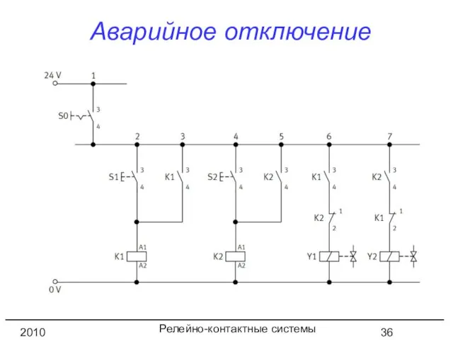 Релейно-контактные системы управления 2010 год Аварийное отключение