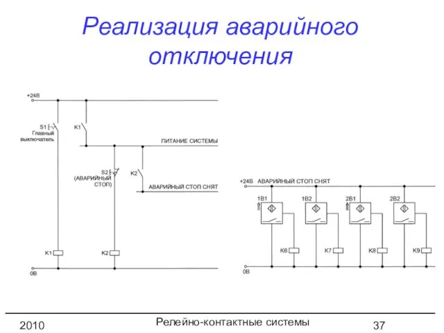 Релейно-контактные системы управления 2010 год Реализация аварийного отключения