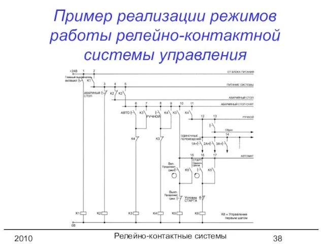 Релейно-контактные системы управления 2010 год Пример реализации режимов работы релейно-контактной системы управления