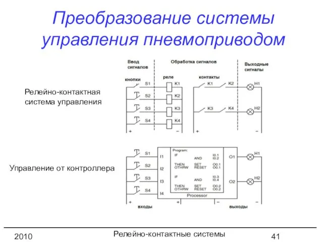 Релейно-контактные системы управления 2010 год Преобразование системы управления пневмоприводом Релейно-контактная система управления Управление от контроллера