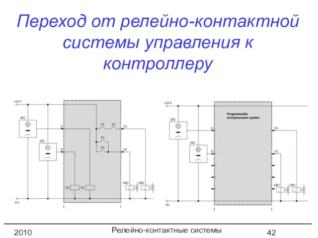 Релейно-контактные системы управления 2010 год Переход от релейно-контактной системы управления к контроллеру