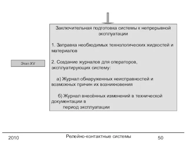 Релейно-контактные системы управления 2010 год Этап XV Заключительная подготовка системы к