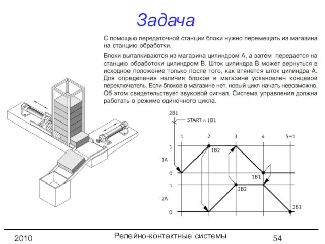 Релейно-контактные системы управления 2010 год Задача