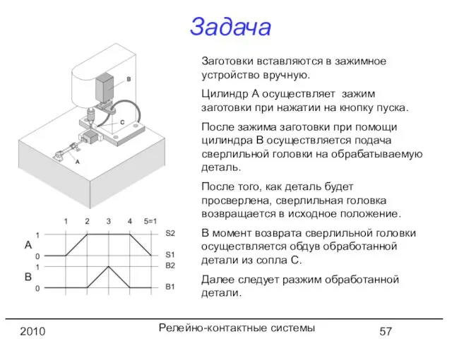 Релейно-контактные системы управления 2010 год Задача Заготовки вставляются в зажимное устройство