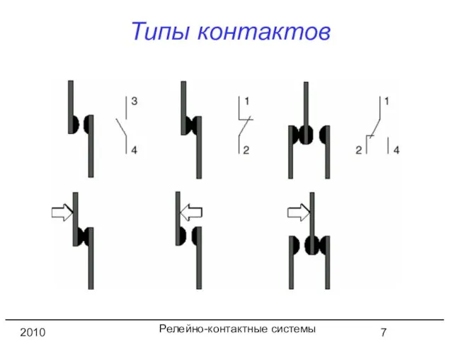 Релейно-контактные системы управления 2010 год Типы контактов