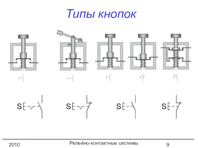 Релейно-контактные системы управления 2010 год Типы кнопок