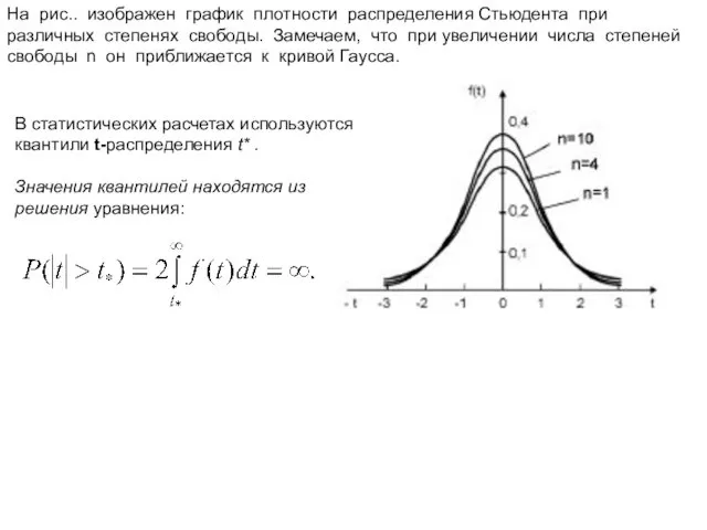 На рис.. изображен график плотности распределения Стьюдента при различных степенях свободы.