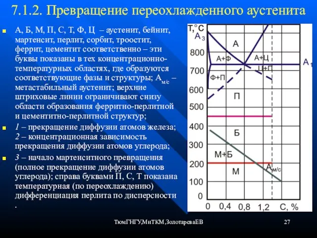 ТюмГНГУ,МиТКМ,ЗолотареваЕВ 7.1.2. Превращение переохлажденного аустенита А, Б, М, П, С, Т,