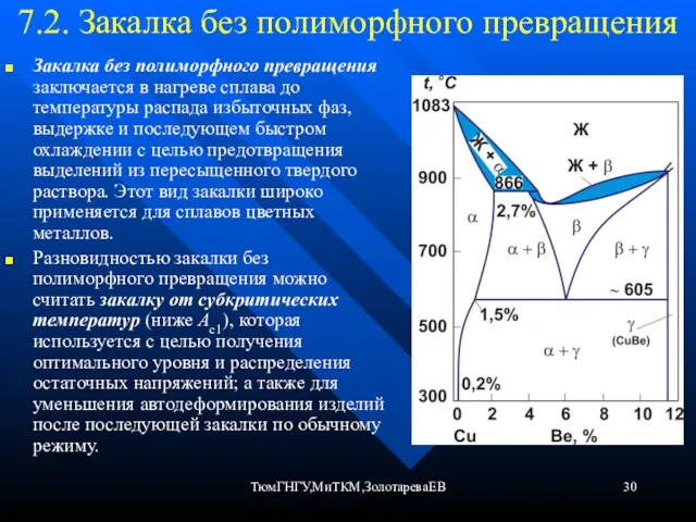 ТюмГНГУ,МиТКМ,ЗолотареваЕВ 7.2. Закалка без полиморфного превращения Закалка без полиморфного превращения заключается