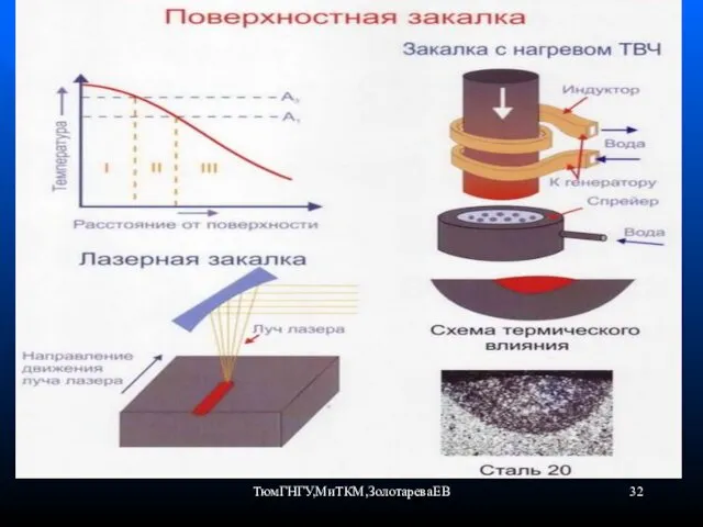 ТюмГНГУ,МиТКМ,ЗолотареваЕВ