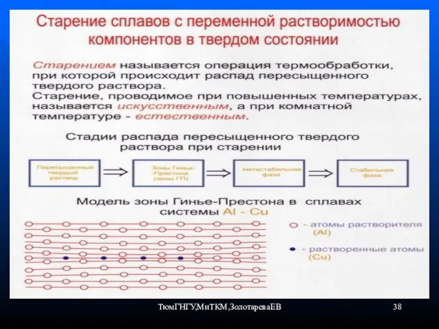 ТюмГНГУ,МиТКМ,ЗолотареваЕВ