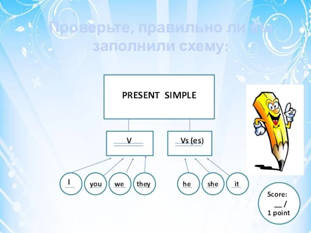 PP Проверьте, правильно ли вы заполнили схему: PRESENT SIMPLE Score: __