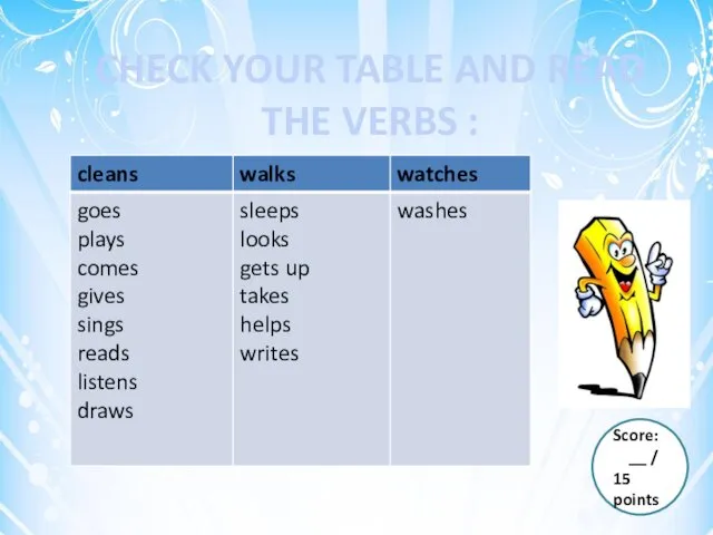 CHECK YOUR TABLE AND READ THE VERBS : Score: __ / 15 points