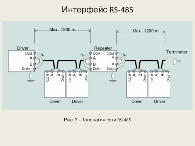 Интерфейс RS-485 Рис. 7 – Топология сети RS-485