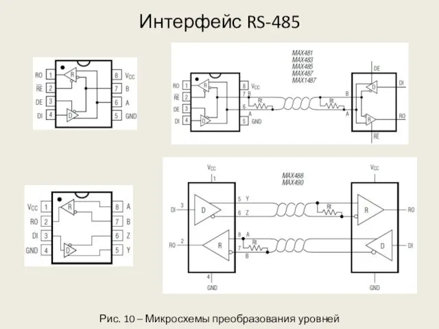 Интерфейс RS-485 Рис. 10 – Микросхемы преобразования уровней