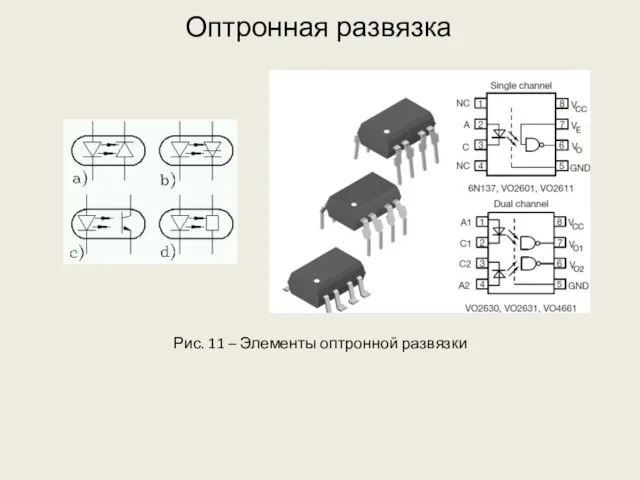 Оптронная развязка Рис. 11 – Элементы оптронной развязки