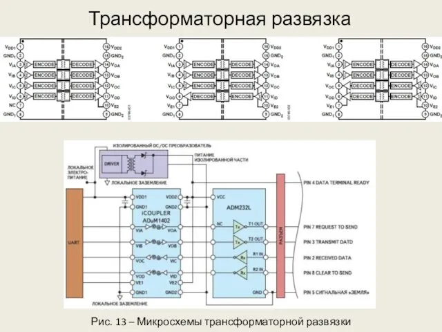 Трансформаторная развязка Рис. 13 – Микросхемы трансформаторной развязки