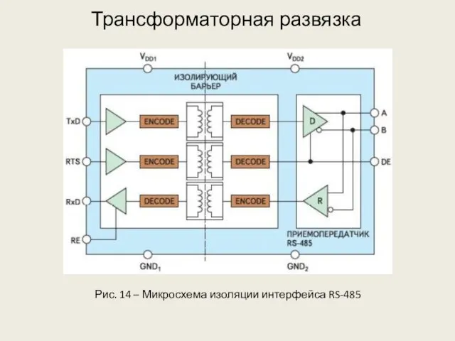 Трансформаторная развязка Рис. 14 – Микросхема изоляции интерфейса RS-485