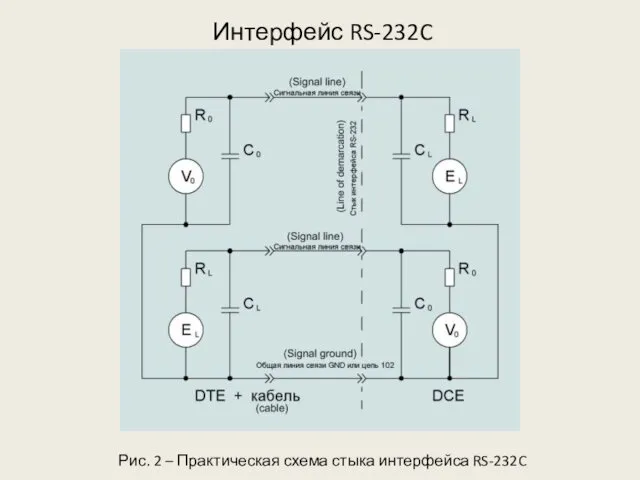 Интерфейс RS-232C Рис. 2 – Практическая схема стыка интерфейса RS-232C