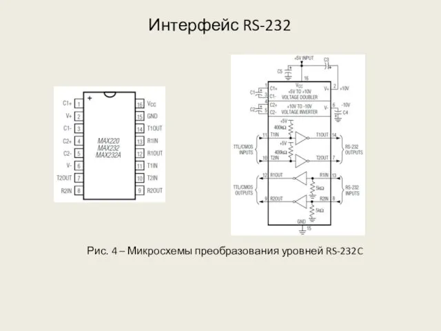 Интерфейс RS-232 Рис. 4 – Микросхемы преобразования уровней RS-232C