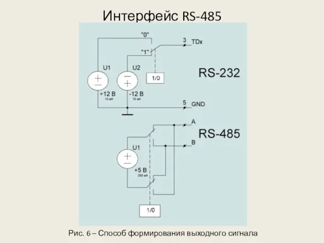 Интерфейс RS-485 Рис. 6 – Способ формирования выходного сигнала