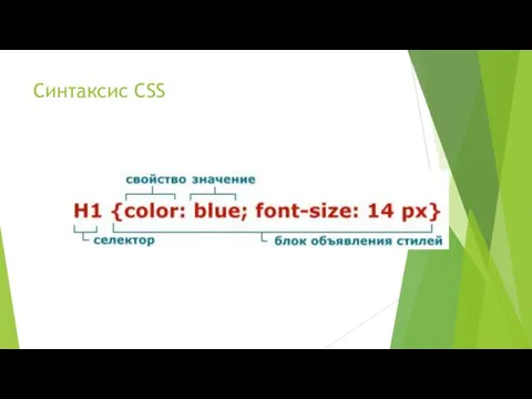 Синтаксис CSS