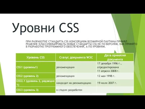 Уровни CSS ПРИ РАЗРАБОТКЕ СТАНДАРТА CSS КОНСОРЦИУМ ВСЕМИРНОЙ ПАУТИНЫ ПРИНЯЛ РЕШЕНИЕ