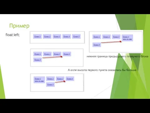 Пример float:left; нижняя граница предыдущего плавучего блока А если высота первого пункта оказалась бы больше