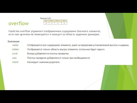 overflow Свойство overflow управляет отображением содержания блочного элемента, если оно целиком