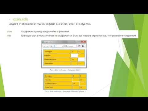 empty-cells Задает отображение границ и фона в ячейке, если она пустая.