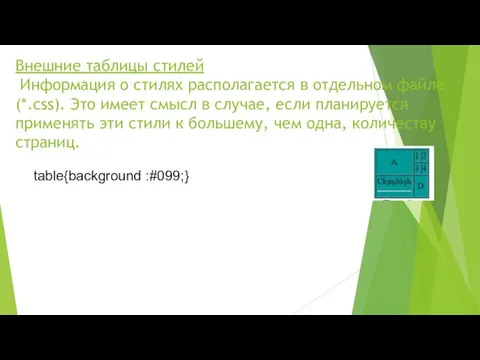 Внешние таблицы стилей Информация о стилях располагается в отдельном файле (*.css).