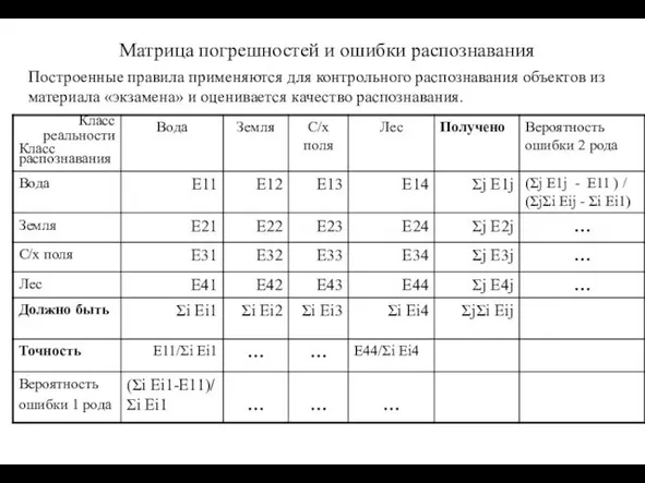 Матрица погрешностей и ошибки распознавания Построенные правила применяются для контрольного распознавания