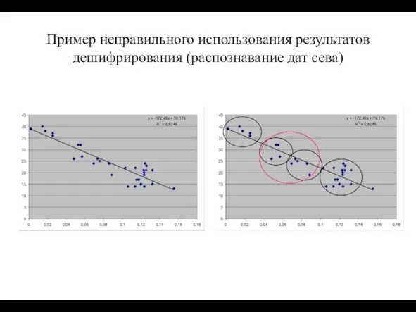 Пример неправильного использования результатов дешифрирования (распознавание дат сева)