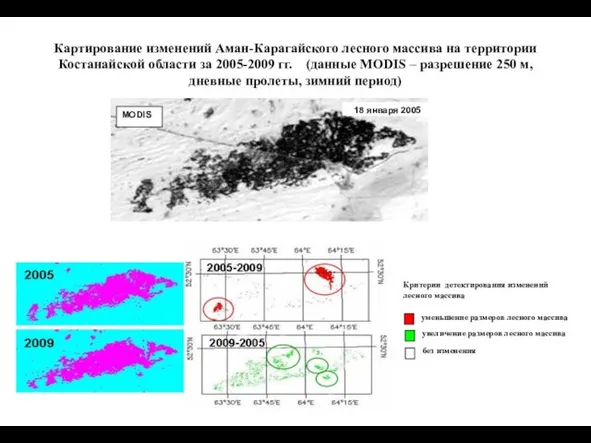 Картирование изменений Аман-Карагайского лесного массива на территории Костанайской области за 2005-2009