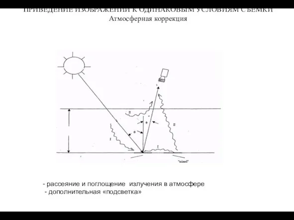 ПРИВЕДЕНИЕ ИЗОБРАЖЕНИЙ К ОДИНАКОВЫМ УСЛОВИЯМ СЪЕМКИ Атмосферная коррекция - рассеяние и