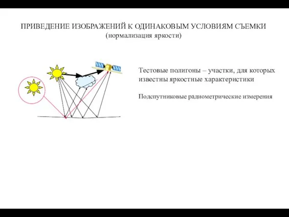 ПРИВЕДЕНИЕ ИЗОБРАЖЕНИЙ К ОДИНАКОВЫМ УСЛОВИЯМ СЪЕМКИ (нормализация яркости) Тестовые полигоны –