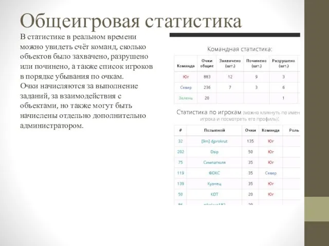 Общеигровая статистика В статистике в реальном времени можно увидеть счёт команд,