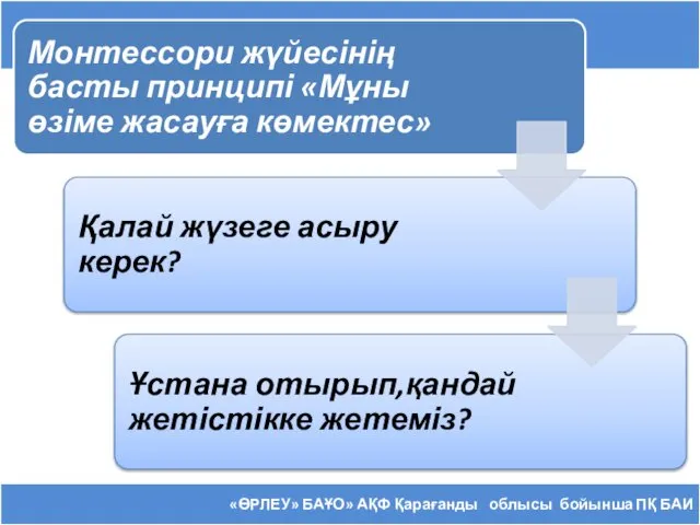 «ӨРЛЕУ» БАҰО» АҚФ Қарағанды облысы бойынша ПҚ БАИ