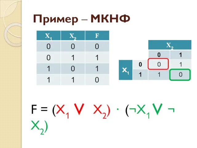 Пример ‒ МКНФ F = (X1 ∨ X2) ⋅ (¬X1∨ ¬ X2)