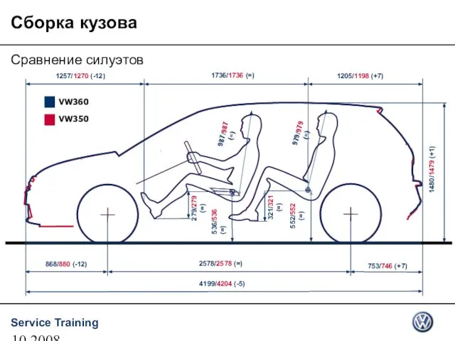 10.2008 Сборка кузова Сравнение силуэтов