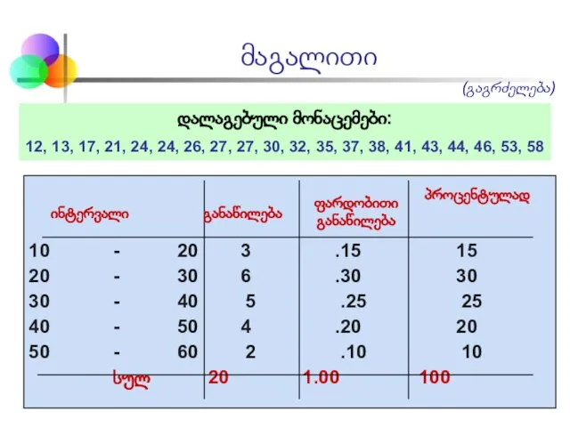 მაგალითი ინტერვალი განაწილება 10 - 20 3 .15 15 20 -