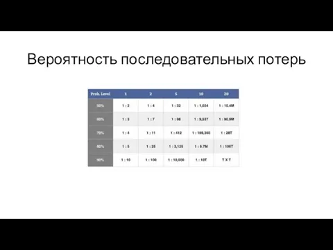 Вероятность последовательных потерь